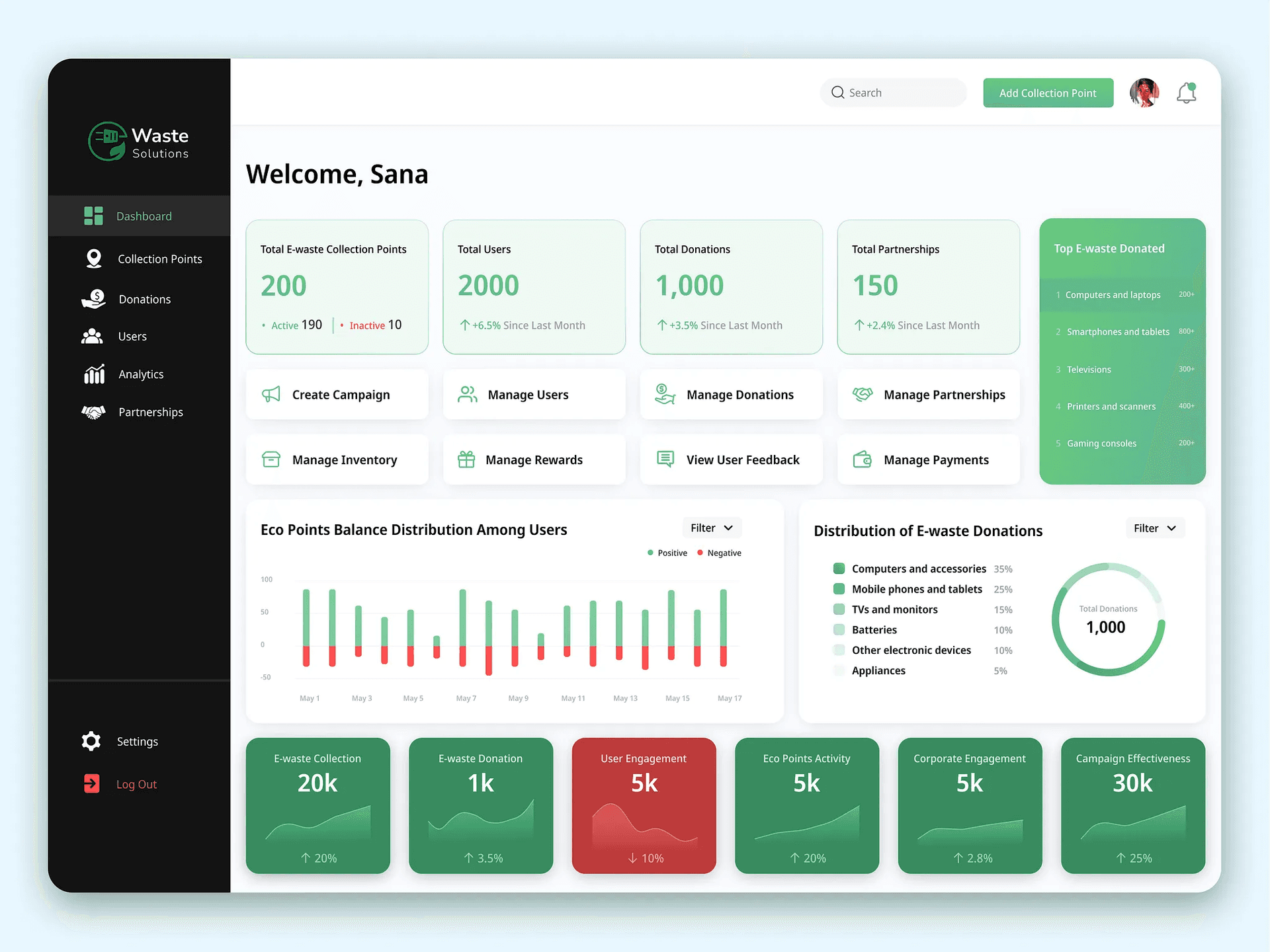 E-Waste Management Platform